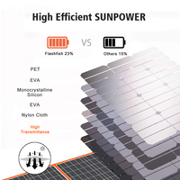 Panneau solaire monocristallin Sunpower 21W en gros avec 2 chargeurs USB, charge rapide, étanche, pliable, pour iPhone, randonnée