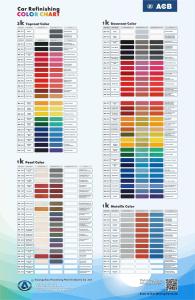 Car Refinish <b>Paint</b> Thinner Factory Auto <b>Paint</b> Thinner Wholesaler With Good Price - Product Image 5