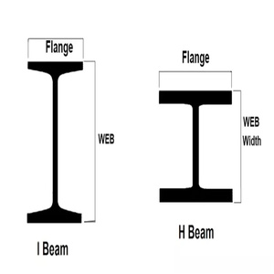 Structure en acier de bâtiment entrepôt de construction préfabriquée en acier de hangar de Surface riche en lumière canal classique ISO - Product Image 3