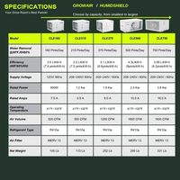 Déshumidificateur commercial intelligent LANSTEP, réinitialisation automatique, filtre MERV8, pour l'agriculture verticale et les environnements CEA