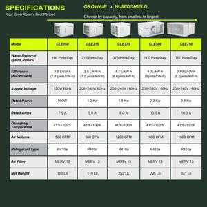 Déshumidificateur commercial intelligent LANSTEP, réinitialisation automatique, filtre MERV8, <span class=keywords><strong>pour</strong></span> <span class=keywords><strong>l</strong></span>'agriculture verticale et les environnements CEA - Product Image 6