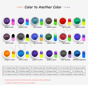 Reversible Thermochrome Farben Kunststoffe Tinten Pigment Wärmeempfindliches Pulver für Kosmetik Farben Nägel - Product Image 4