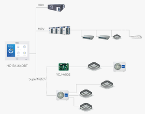 Système VRF commercial Haier série MRV5H AV08NMVETA 8HP Full DC Inverter avec compresseur scroll <span class=keywords><strong>Mitsubishi</strong></span> EVI R-410A pour unités extérieures - Product Image 6