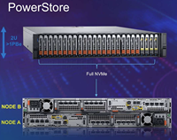 Stockage Flash Hybride Professionnel Haute Performance Dell PowerStore Serious 1000T NVMe SAS avec Intel Optane, Garantie 3 Ans, En Stock