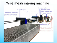Machine à souder automatique de haute qualité pour grillage métallique, idéale pour cages de stockage, clôtures et construction – Offre spéciale