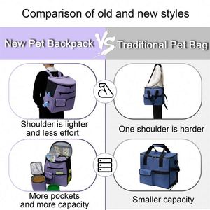 Sac à dos multifonctionnel pour animaux de compagnie, approuvé par les compagnies aériennes, pour les voyages d'une nuit ou de week-end, avec compartiment pour nourriture - Product Image 4