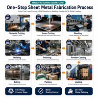 Fabrication sur mesure de boîtiers en acier OEM, découpe laser, boîtier industriel pour PC, châssis de serveur, boîtier électronique, boîtier de commande