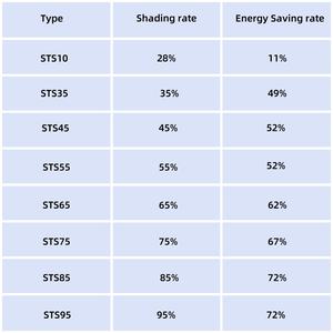 Filet d'ombrage argenté à 65% pour serre, écran <span class=keywords><strong>thermique</strong></span> d'ombrage en aluminium, économie d'énergie, rideaux d'économie d'énergie - Product Image 3