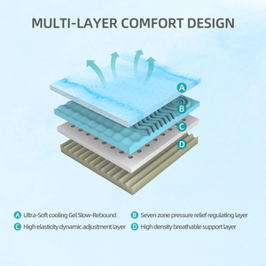 12-Inch Premium QUEEN <b>Mattress</b>-Premium 4-Layer Foam Sofa <b>Mattress</b> Modern Design Ultra-Breathable Bedroom Home Furniture - Product Image 5