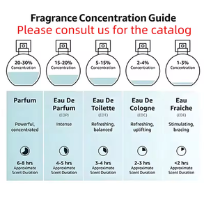 Migliori Fornitori di Profumi, Fragranze e Colonie, Spedizione Veloce, Prezzo all'Ingrosso di Fabbrica, Consegna in 1-5 Giorni Lavorativi - Product Image 5