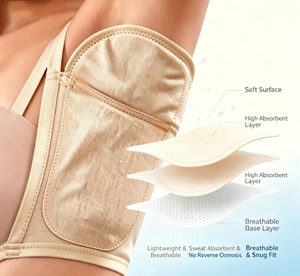 Wearable <b>Underarm</b> <b>Sweat</b> <b>Pads</b> Reusable Armpit <b>Sweat</b> <b>Pad</b> for Men and Women Anti Sweating Absorbent <b>Pads</b> Quick Drying Custom - Product Image 4