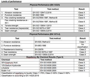Eenmalig Gebruik Type 5 6 Zomen Naaien Veiligheid Overall Wegwerp Full Body Bescherming Geïsoleerd Niet Geweven Pak Uit Één Stuk - Product Image 4