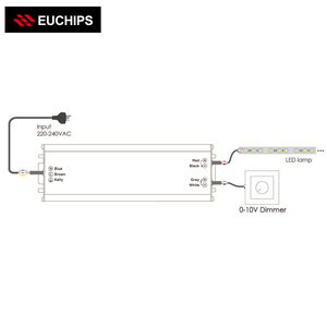 Transformateurs d'éclairage EUCHIPS 75W EUP75A-1H12V-1WP, sortie unique, en plastique, AC-DC, driver de gradation à tension constante - Product Image 3