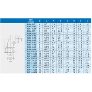 Xingyi Technology Pneumatic <b>Connector</b> PLF4 6 8 10 M5 G1 8 Internal Thread L Type <b>Quick</b> Coupler Air Hose Fitting - Product Image 1