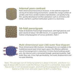 Vastocean-Boules carrées en <span class=keywords><strong>verre</strong></span>/plastique pour aquarium, blocs en vrac, réservoir de poissons, boîte de filtration d'étang, sac d'emballage - Product Image 4