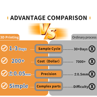 Servicios de Mecanizado CNC Personalizados OEM para Piezas Metálicas (Latón/Acero Inoxidable) para Mecanizado - Fabricación de Prototipos Rápidos