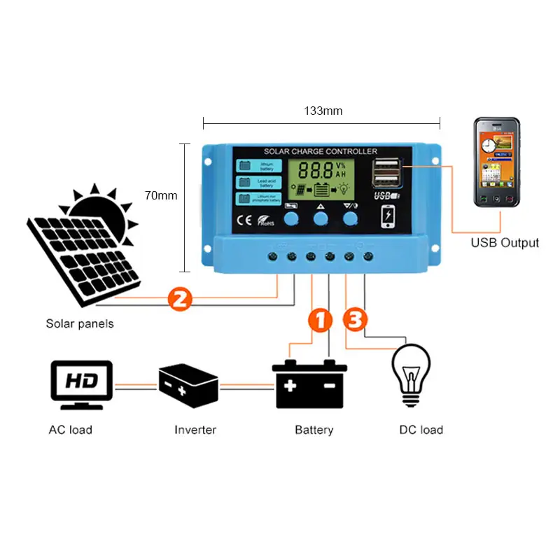 Newly Upgraded Solar Panel 12v 24v Controlador De Carga 10A 20A 30A DC to AC 220V 110V Solar Power Battery Charge Regulator