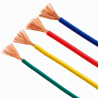 Cable Eléctrico de Cobre Aislado con PVC Retardante de Llama BVR para Cableado Doméstico y Construcción
