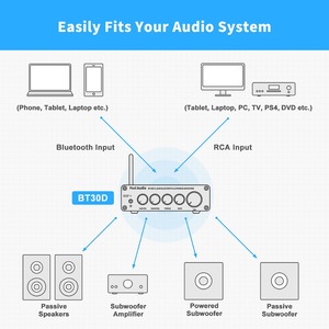 Vire <span class=keywords><strong>Bluetooth</strong></span> 5.0 <span class=keywords><strong>Receiver</strong></span> Amplifier Âm Thanh Kỹ Thuật Số Power Amplifier <span class=keywords><strong>2</strong></span>.<span class=keywords><strong>1</strong></span> Kênh Stereo Mini Hifi Class D Home Máy Tính Để Bàn Amp - Product Image 5