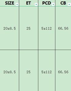 Llantas de aleación para Seat Leon <span class=keywords><strong>Tarraco</strong></span>, llantas forjadas de 20 pulgadas, 5x112, para <span class=keywords><strong>coche</strong></span> de pasajeros, 2 piezas - Product Image 3