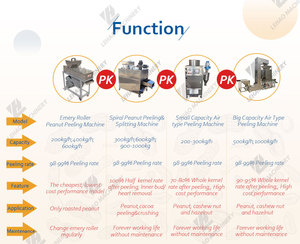 Roosteren productielijn pindakaas lijn droge type pinda rode huid verwijderen geroosterde aardnoten peeling machine - Product Image 5