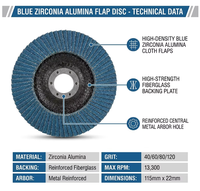 Disque à lamelles pour le polissage de l'acier inoxydable, zircone haute densité, coupe rapide