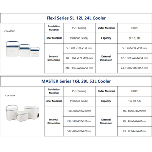 Icemaster, nouvelle conception, glacière thermique moderne, glacière portable pour les sports de plein air et le stockage de vin/aliments - Product Image 6