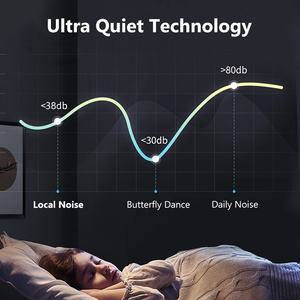 Dermey Thông Minh Nhôm Điện Khuếch Tán Hương Thơm Tháp Di Động Độc Lập Không Có Nước Mini Toàn Bộ Nhà Văn Phòng Bàn Hương Thơm Khuếch Tán - Product Image 6