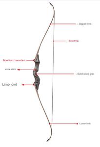 Hot bán <span class=keywords><strong>recurve</strong></span> cung và mũi tên đặt bắn cung săn bắn bằng gỗ Laminate ổn định trường hợp thể thao ngoài trời bắn cung phụ kiện dành cho người lớn - Product Image 2