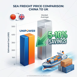 Agente di Spedizione Marittima e Terrestre dalla Cina al Regno Unito, Servizio FBA Amazon DDU/DDP, Consolidamento e Approvvigionamento - Product Image 5