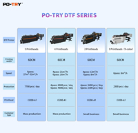 Impresora DTF PO-TRY A2 Nueva, Plotter I3200 de 60 cm, Tinta de Pigmento, 1 Año de Garantía, Totalmente Automática