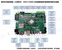 Samgtron SAM-C3568A SAM-C3588A Orange Pi R2S Rockchip RK3588S Papan Pengembangan Gateway Dari Cina 85437099