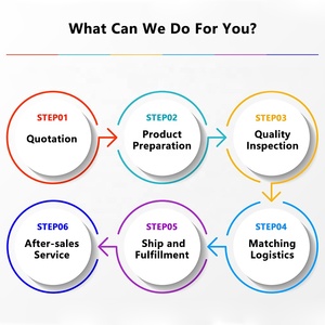 Shopify Dropshipping Proveedores <span class=keywords><strong>Centro</strong></span> de cumplimiento de pedidos Integraciones One Step Services China Drop Shipping Agent - Product Image 4