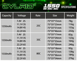 <span class=keywords><strong>Batterie</strong></span> <span class=keywords><strong>liquide</strong></span> 1550mAh 80C pleine capacité pour modèles RC (voitures, bateaux, drones) CYLAID-05A, 300 cycles - Product Image 6