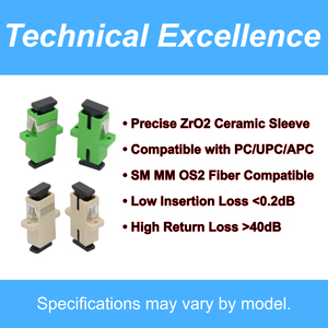 Zifonic sợi quang <span class=keywords><strong>Coupler</strong></span> SC/APC nữ-nữ Adapter cho viễn thông và các ứng dụng FTTH - Product Image 3