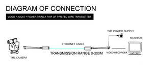 <span class=keywords><strong>Balun</strong></span> BNC 3 في <span class=keywords><strong>1</strong></span> جهاز إرسال زوج ملتوي لتحويل Rj45 من <span class=keywords><strong>Balun</strong></span> لملحقات ctv - Product Image 6