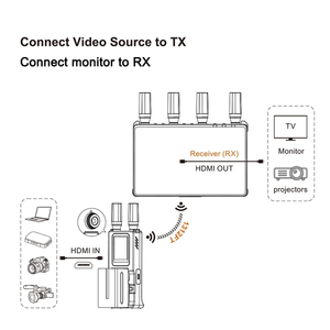 Écran LCD 7 pouces 1080P, émetteur-récepteur vidéo sans fil HDM I 1312FT, H.265, latence de 0,05 s pour diffusion en direct HD - Product Image 6