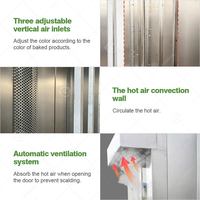 Four rotatif industriel à gaz, électrique ou diesel certifié CE ETL, 10 à 16 plateaux, pour boulangerie, cuisson du pain, four à convection rotatif, four à chariot
