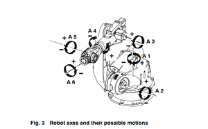 ذراع روبوتية أوتوماتيكية جديدة أصلية مطبوعة بتقنية ثلاثية الأبعاد بستة محاور KR 210 L150K من ماركة شاسنز الصناعية بدرجة حماية IP67 مع ضمان لمدة 12 شهرًا - Product Image 2