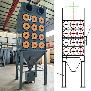 Tùy chỉnh công nghiệp Cartridge Lọc Bụi Collector tiêu thụ năng lượng thấp cho Thức Ăn Nhà Máy chế biến bột trộn - Product Image 5