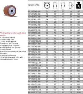 Rouleau de support de roue en PU 85x90 9903501 OM-PIMESPO-FIAT pour transpalette - Product Image 6