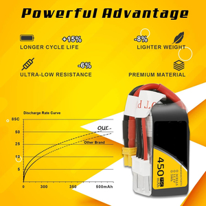 ชุดแบตเตอรี่11.1V 3S 450mAh 75C Lipo พร้อมปลั๊ก XT30 (2ชิ้น) ผลิตในประเทศจีน - Product Image 3