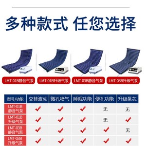 ที่นอนลมป้องกันแผลกดทับ Luo Mai 220V แบบเสียบปลั๊ก พร้อมระบบนวดไฟฟ้า สำหรับผู้สูงอายุที่ต้องนอนติดเตียง - Product Image 3