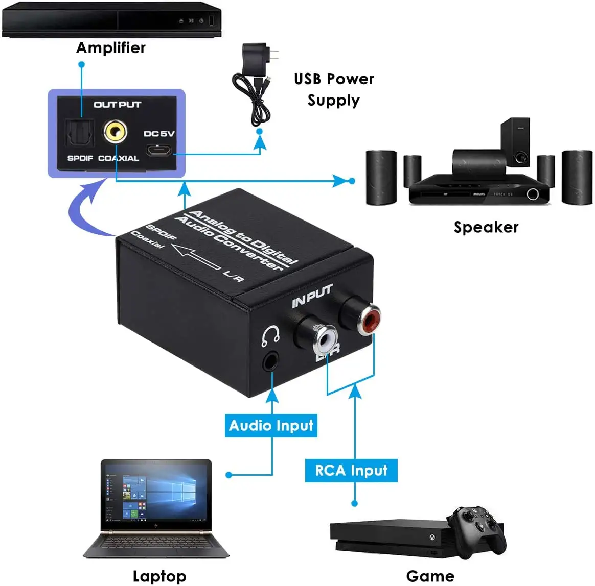 Conversor de áudio coaxial toslink, 3.5mm aux analógico para digital rca, adaptador de áudio óptico com cabo coaxial