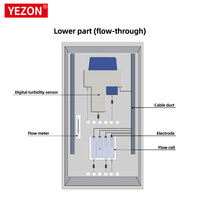 Analyseur de qualité de l'eau Yezon YZ6710 4-20ma RS485 multiparamètres avec stockage local et cloud via Internet, pH, ORP, conductivité, TDS, DO