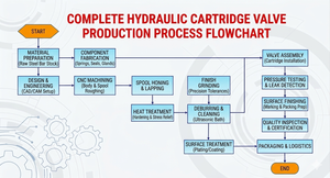 Válvula direccional hidráulica de retención de carga tipo bola Hydraforce LS08-30 - Product Image 3