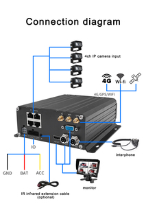 4G мобильный видеорегистратор 4-канальный H.264/H.265 с GPS, Wi-Fi, Mnvr, ADAS, DMS, система мониторинга транспортных средств, 2 Мп, для отслеживания автопарка, видеорегистратор для автобусов - Product Image 5