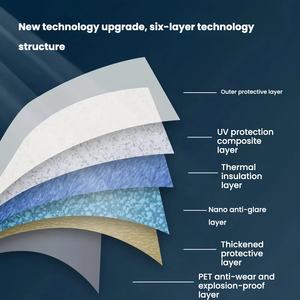 חדש משודרג pvc מפוספס סרט חלון מפוספס חום-בידוד סרט אלקטרוסטטי שקוף - Product Image 5