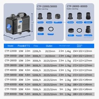 Pompe à eau SunSun CTP carrée en plastique 220V à fréquence variable, haute performance, faible consommation, technologie pour bassin à poissons