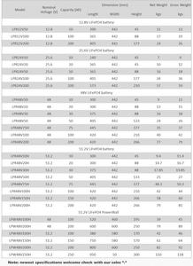 Batería de Almacenamiento de Energía Apilable CNNTNY 12v 24v 36v 48v 60v 20AH 30AH 50AH 60AH 100AH 120AH 150AH 200AH 300AH de Capacidad - Product Image 6